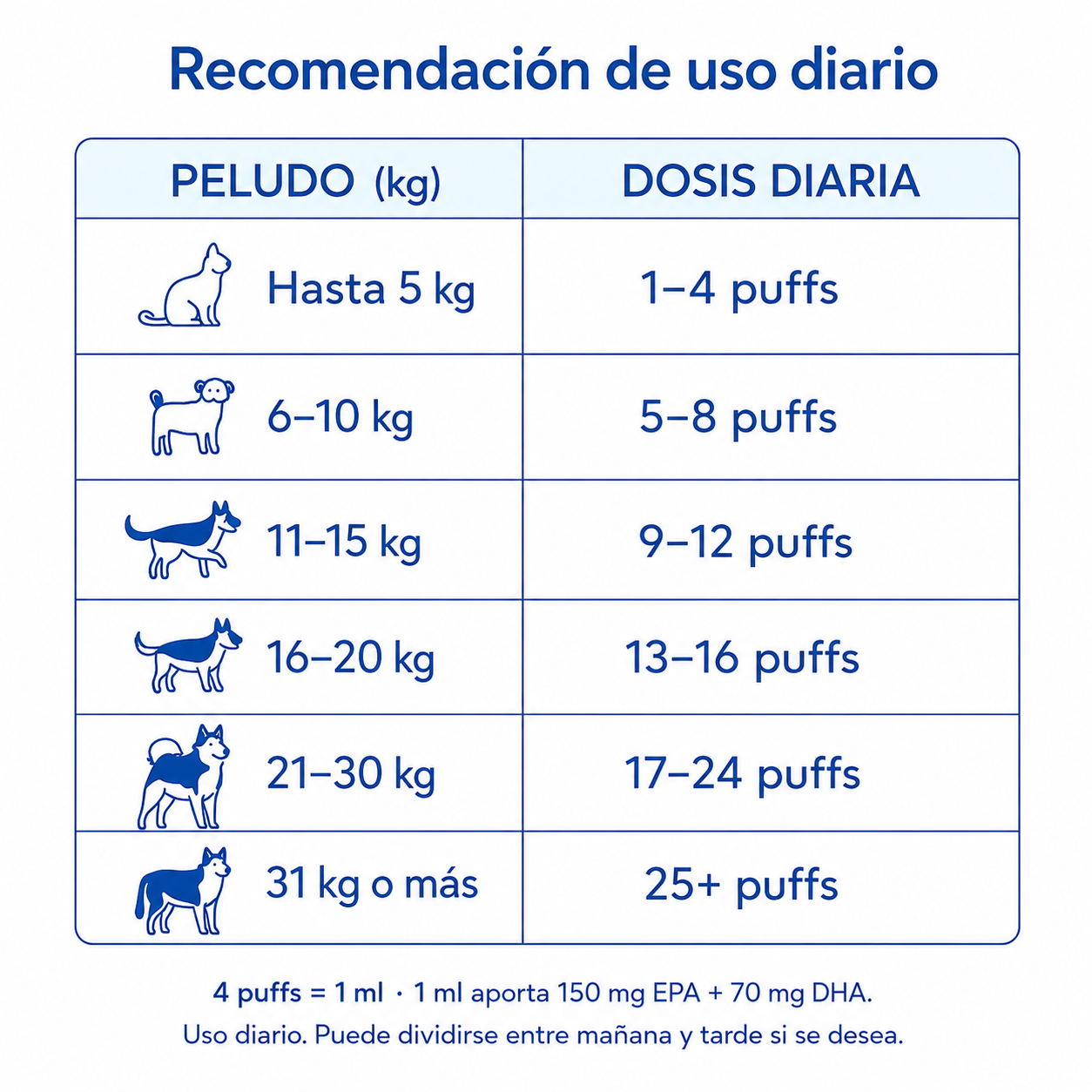 Omega 3 Pesca Salvaje - Rico en EPA y DHA