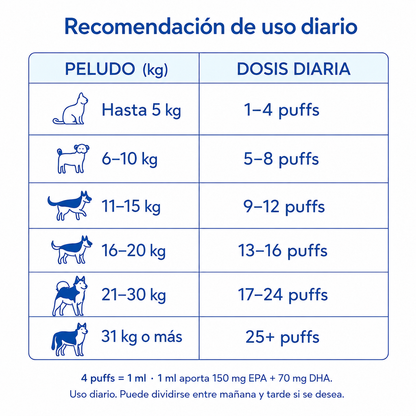 Omega 3 Pesca Salvaje - Rico en EPA y DHA