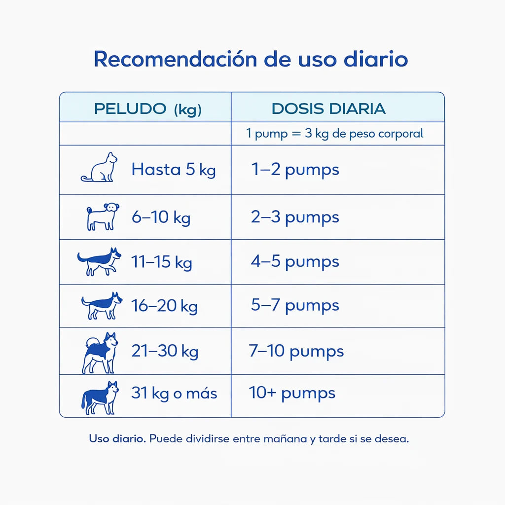 Omega 3 Pesca Salvaje