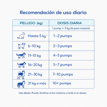 Omega 3 Pesca Salvaje – Piel Sana, Pelaje Brillante y Más Vitalidad